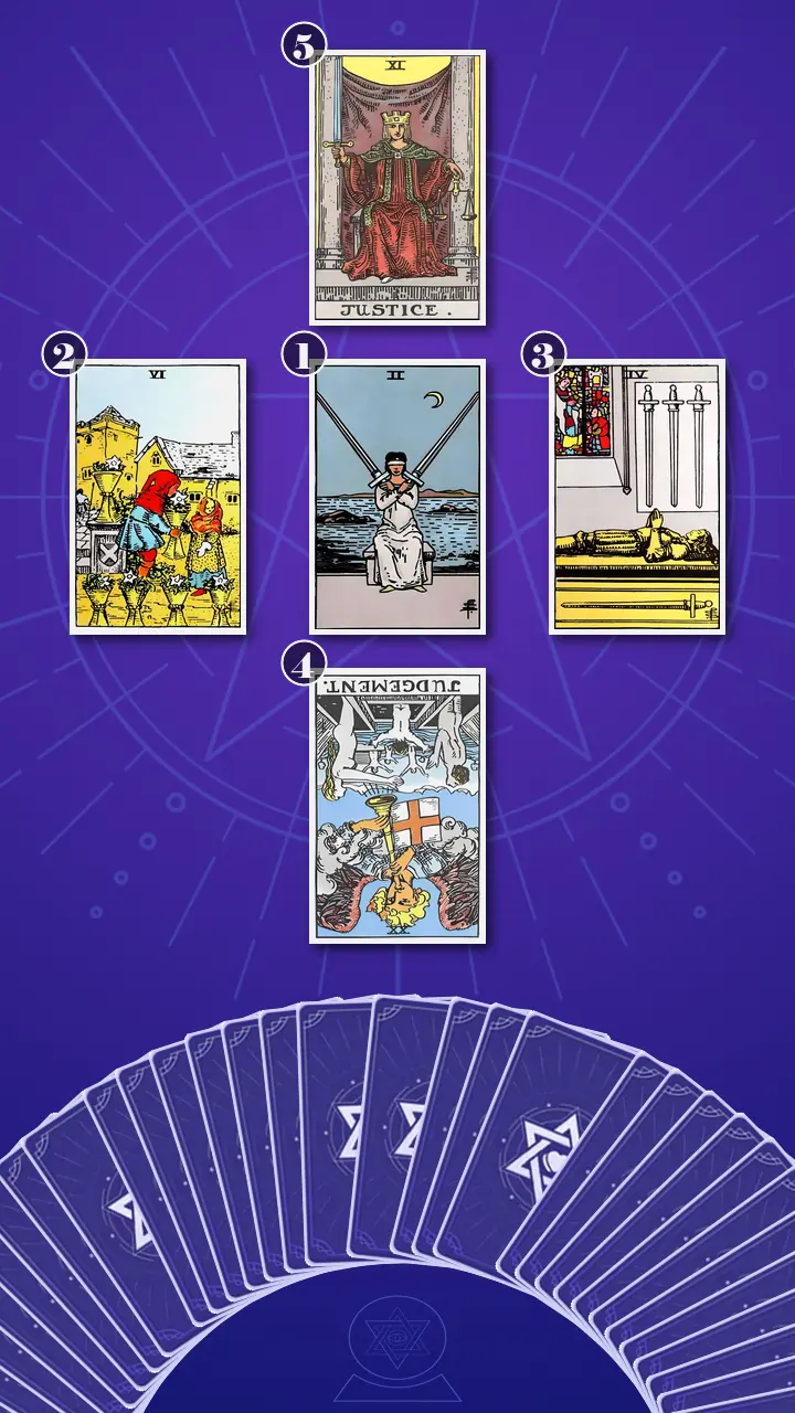 Tarot Card Spread:Decision Cross · Context Edition