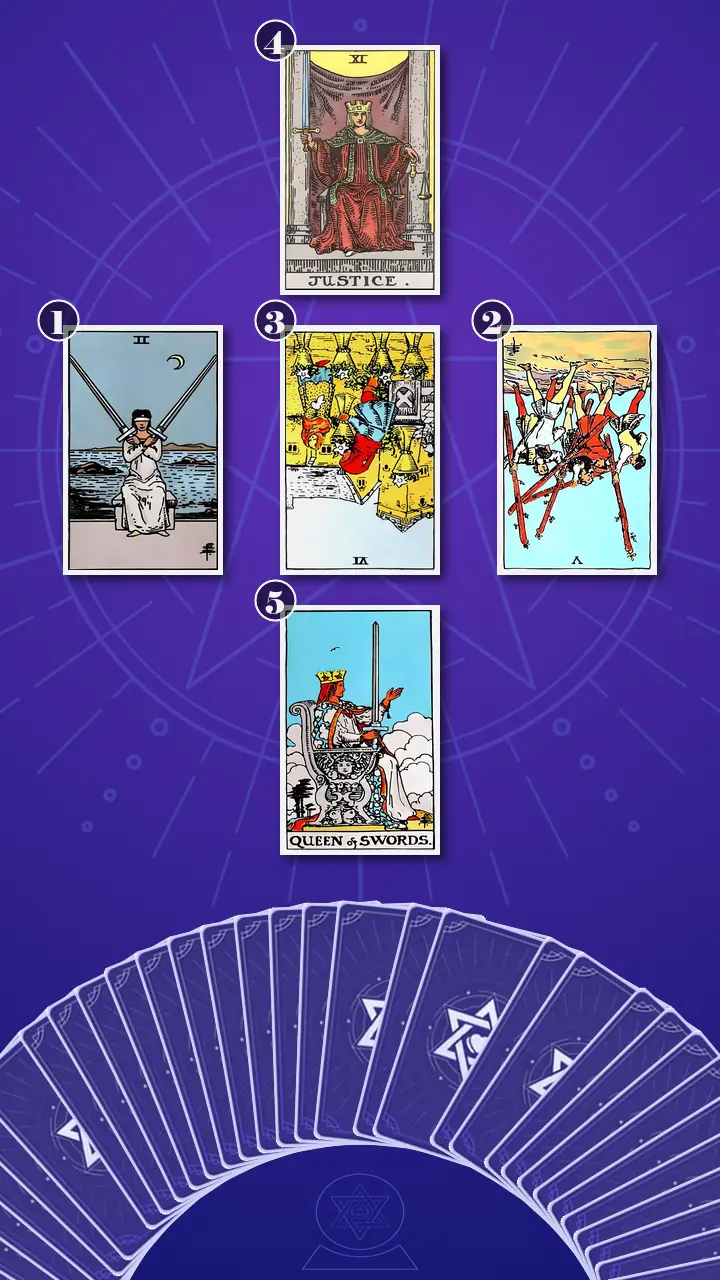 Tarot Card Spread:Relationship Spread · Context Edition Tarot Card Spread:Relationship Spread · Context Edition