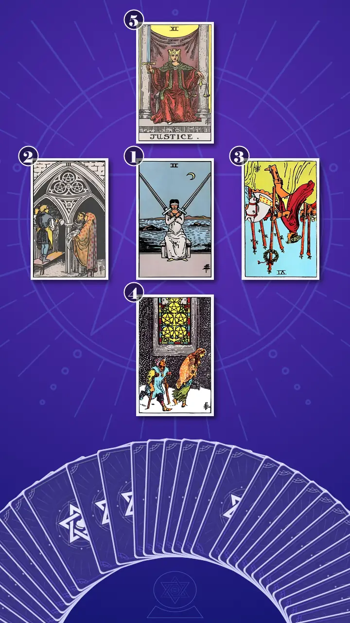 Tarot Card Spread:Decision Cross · Context Edition