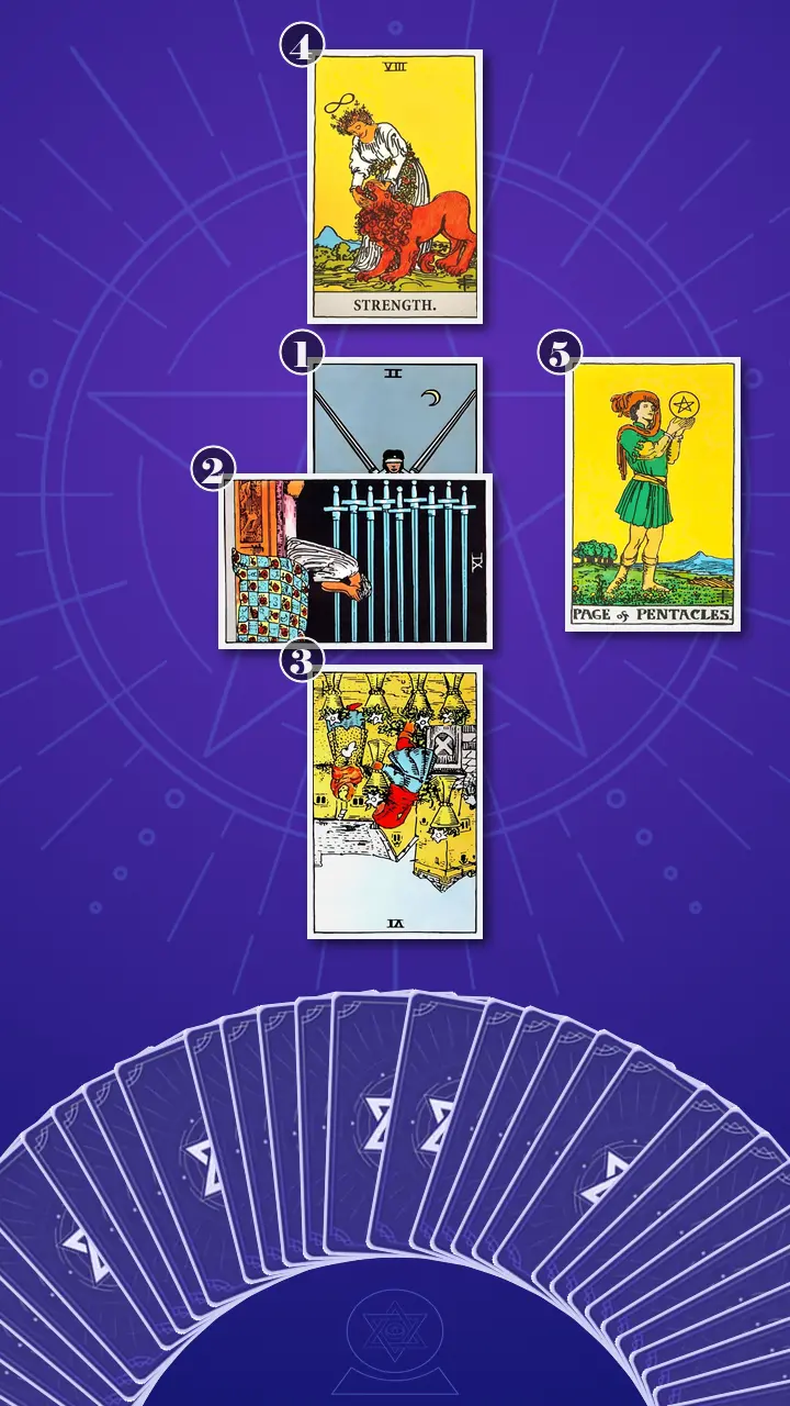 Tarot Card Spread:Simple Cross Tarot Card Spread:Simple Cross