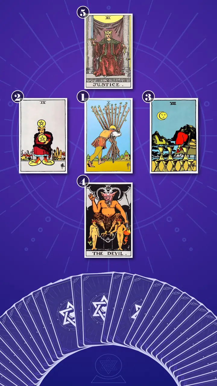 Tarot Card Spread:Decision Cross · Context Edition Tarot Card Spread:Decision Cross · Context Edition