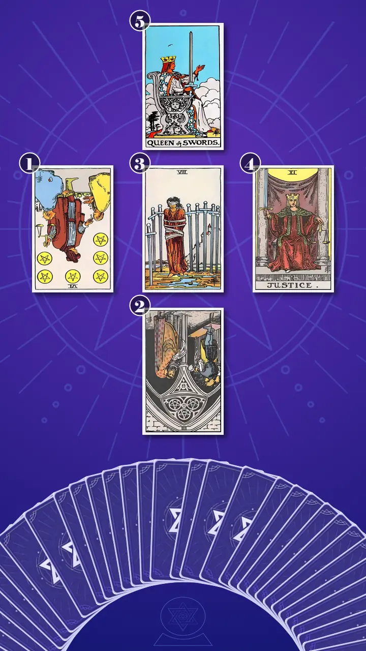 Tarot Card Spread:The Shadow Spread Tarot Card Spread:The Shadow Spread