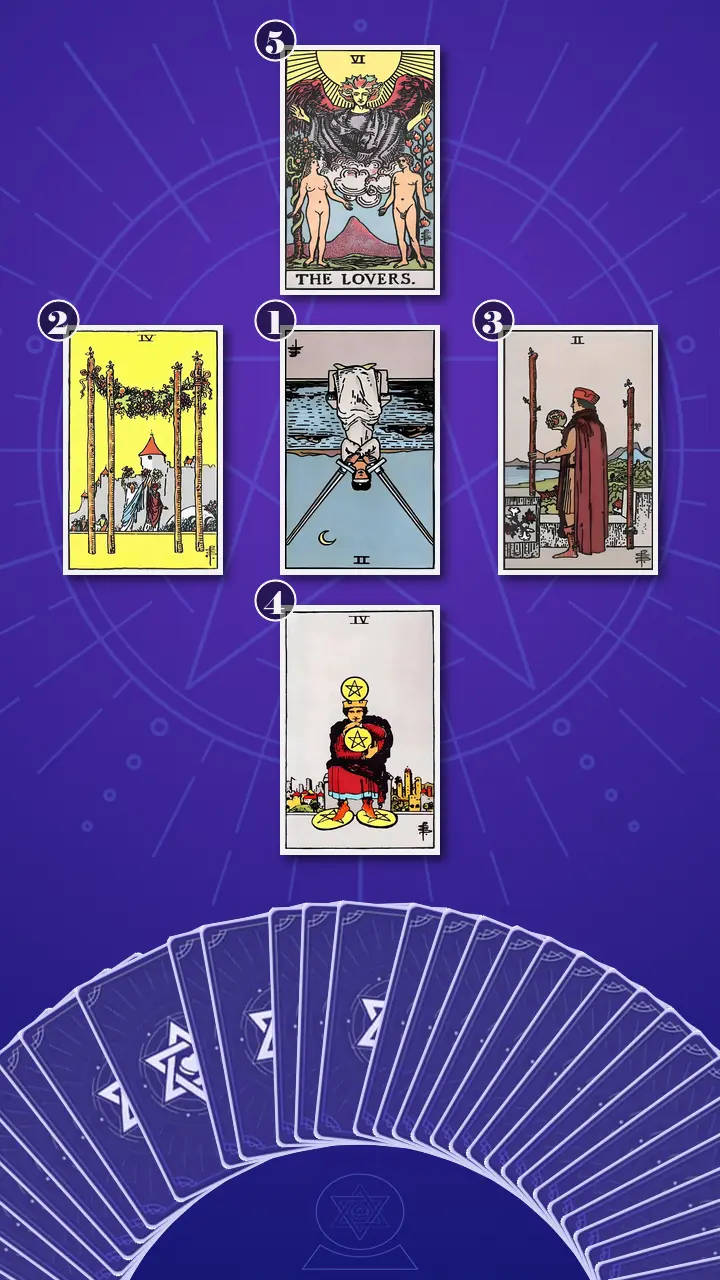 Tarot Card Spread:Decision Cross Tarot Card Spread:Decision Cross