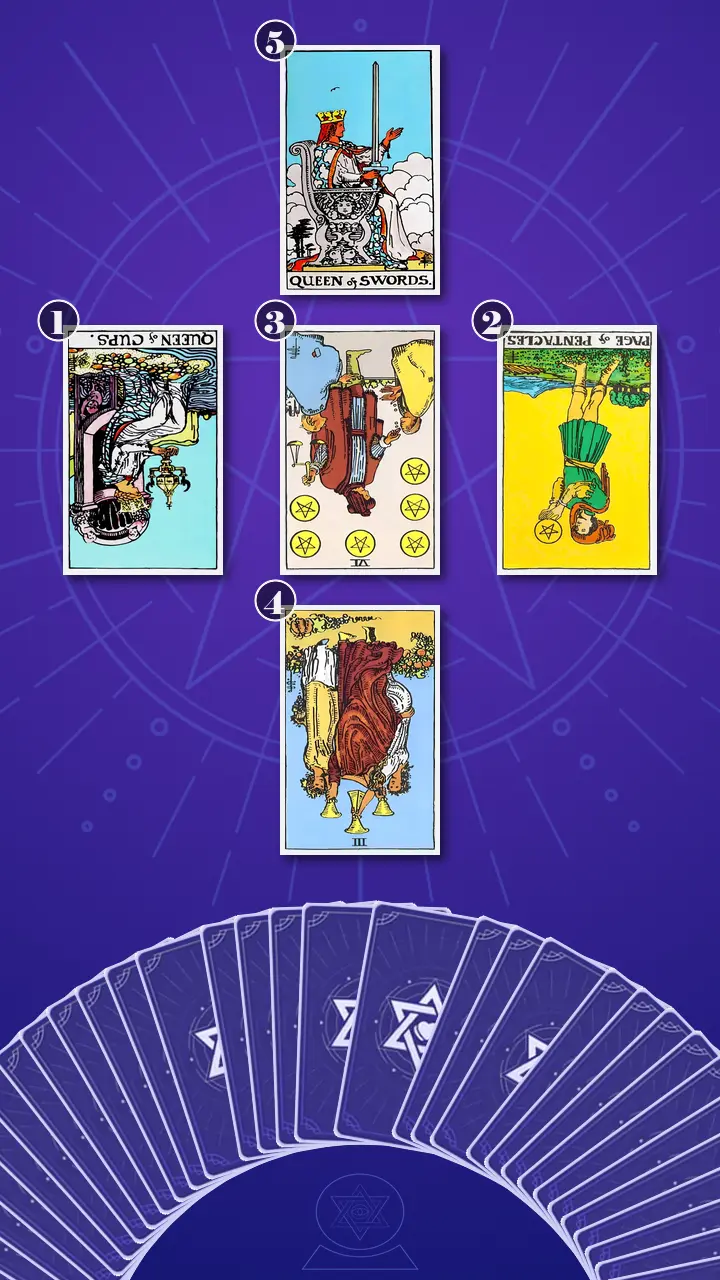 Tarot Card Spread:Relationship Spread