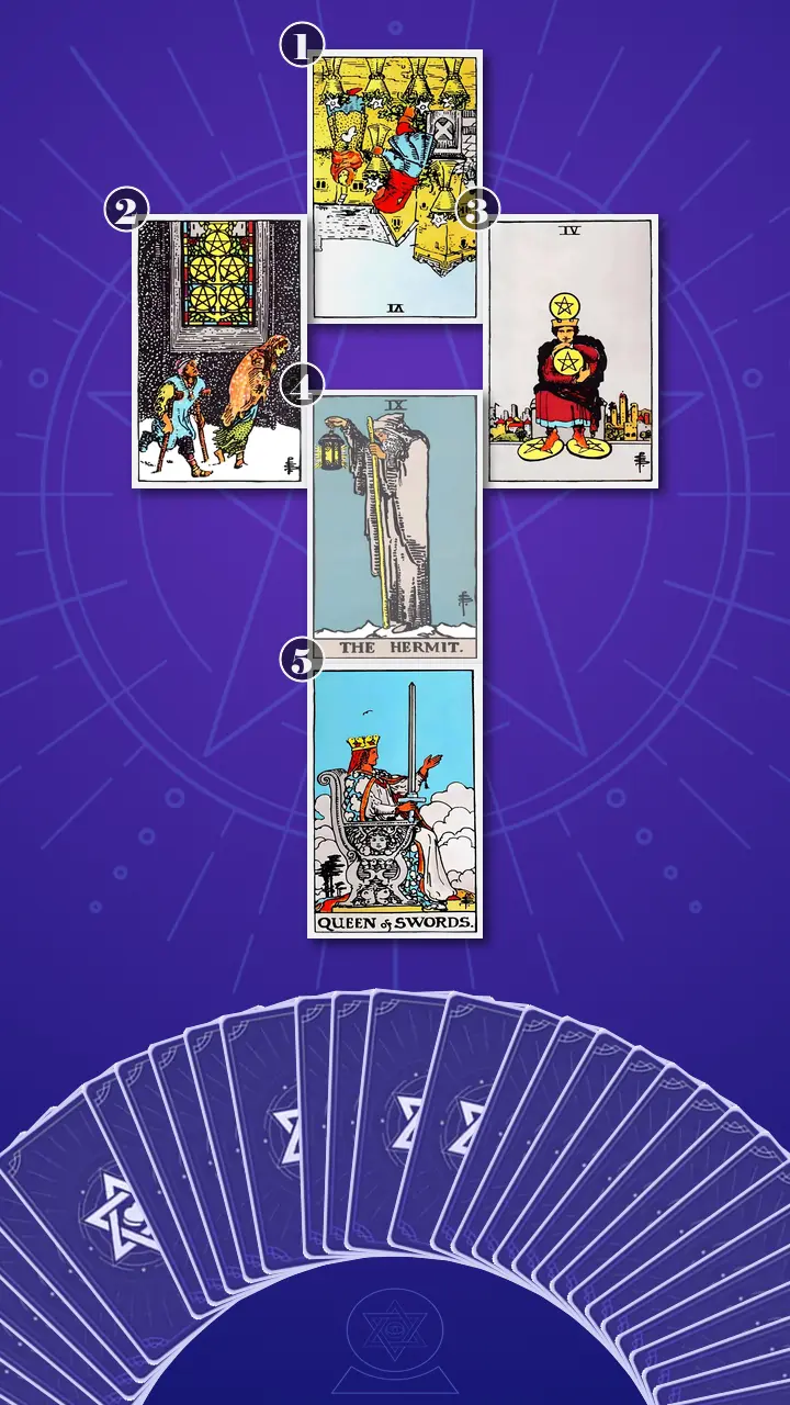 Tarot Card Spread:The Shadow Spread Tarot Card Spread:The Shadow Spread