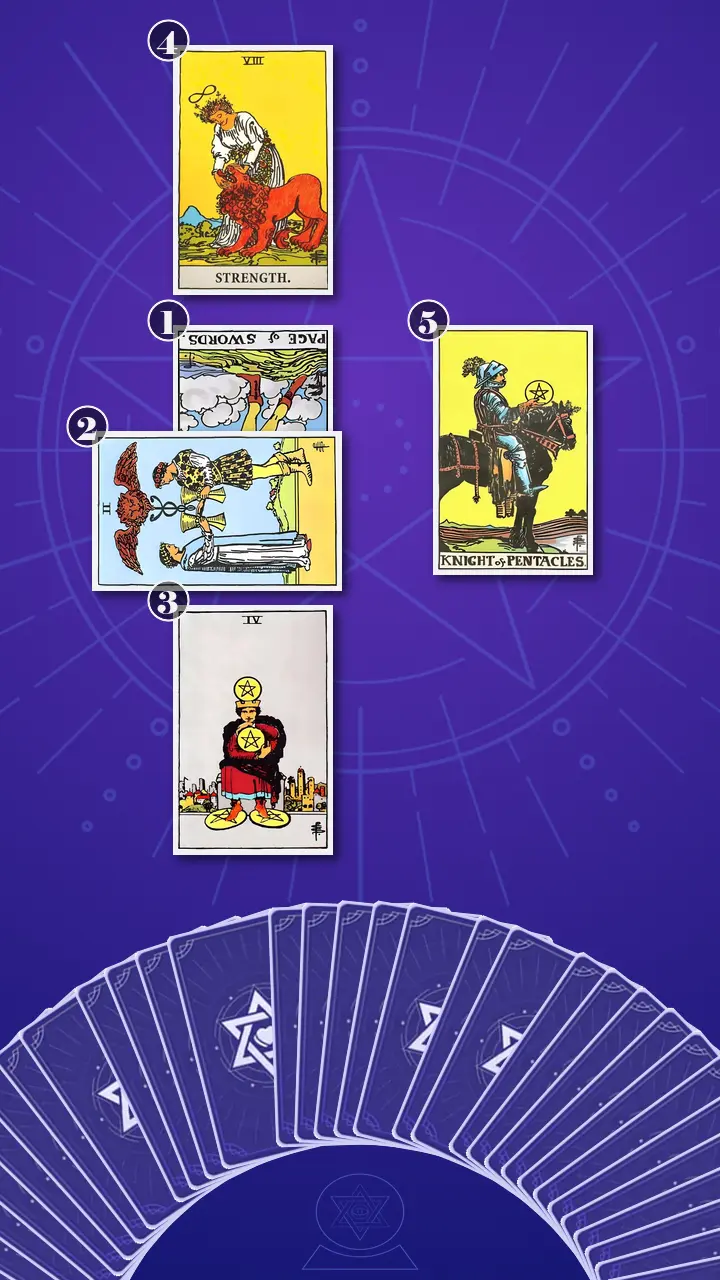 Tarot Card Spread:Five-Card Cross Tarot Card Spread:Five-Card Cross