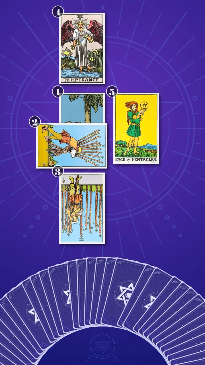 Tarot Card Spread:Five-Card Cross Tarot Card Spread:Five-Card Cross