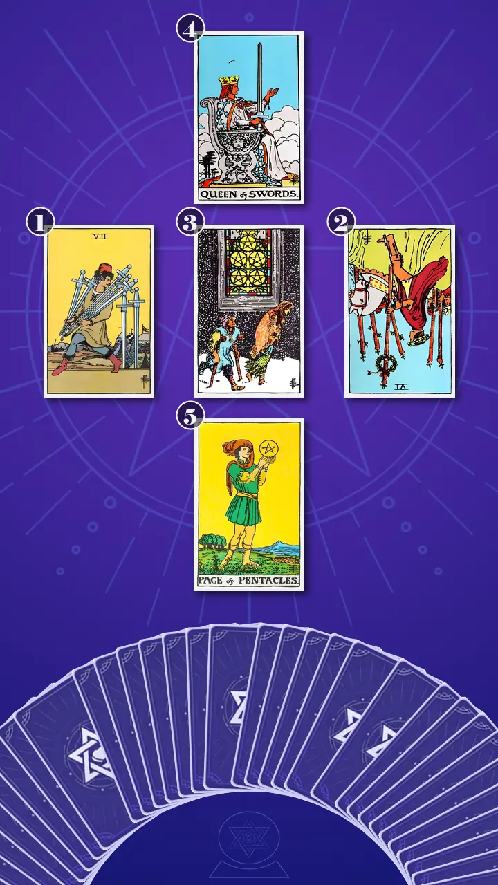 Tarot Card Spread:The Shadow Spread · Context Edition Tarot Card Spread:The Shadow Spread · Context Edition