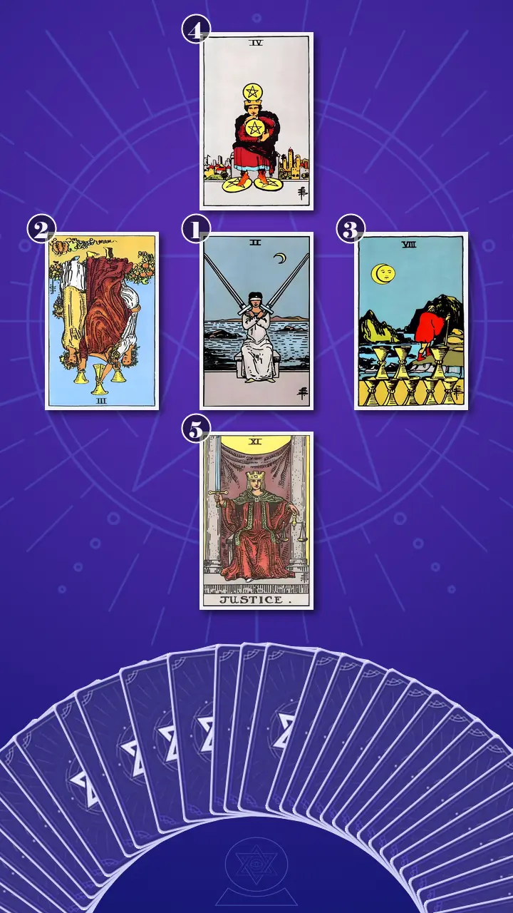 Tarot Card Spread:Decision Cross Tarot Card Spread:Decision Cross