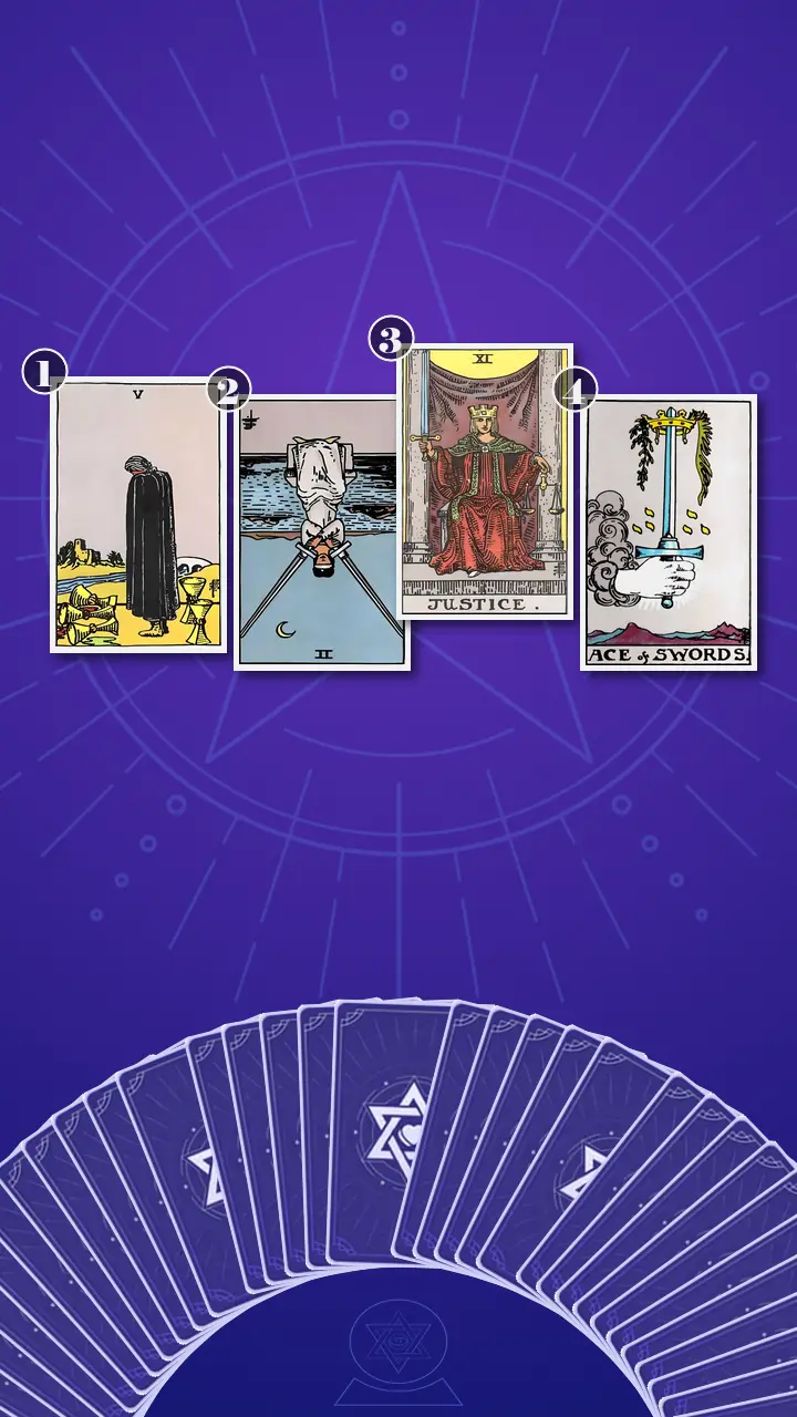 Tarot Card Spread:Situation-Obstacle-Advice-Outcome · Context Edition