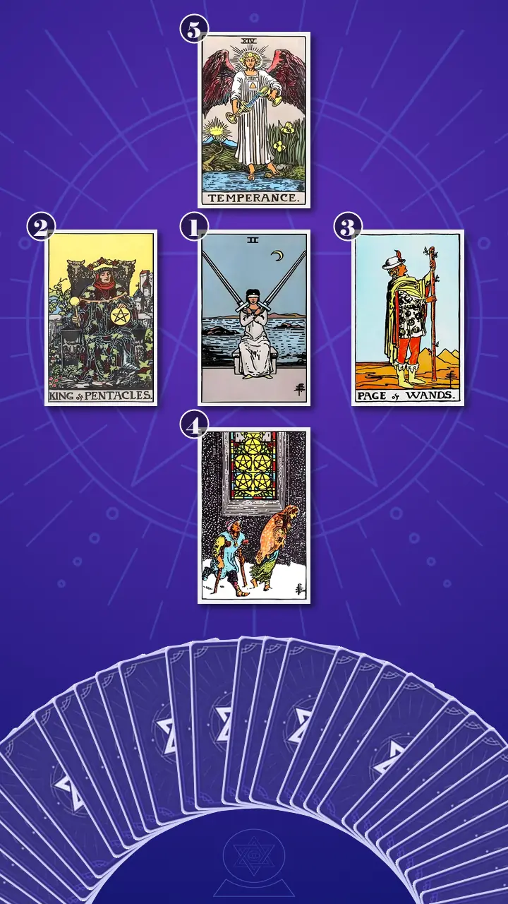 Tarot Card Spread:Decision Cross · Context Edition Tarot Card Spread:Decision Cross · Context Edition