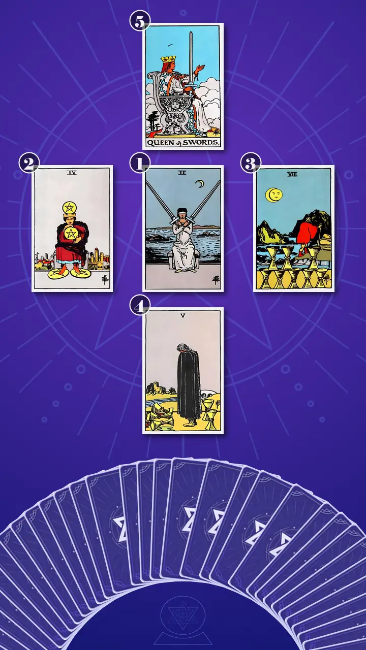 Tarot Card Spread:Decision Cross · Context Edition Tarot Card Spread:Decision Cross · Context Edition