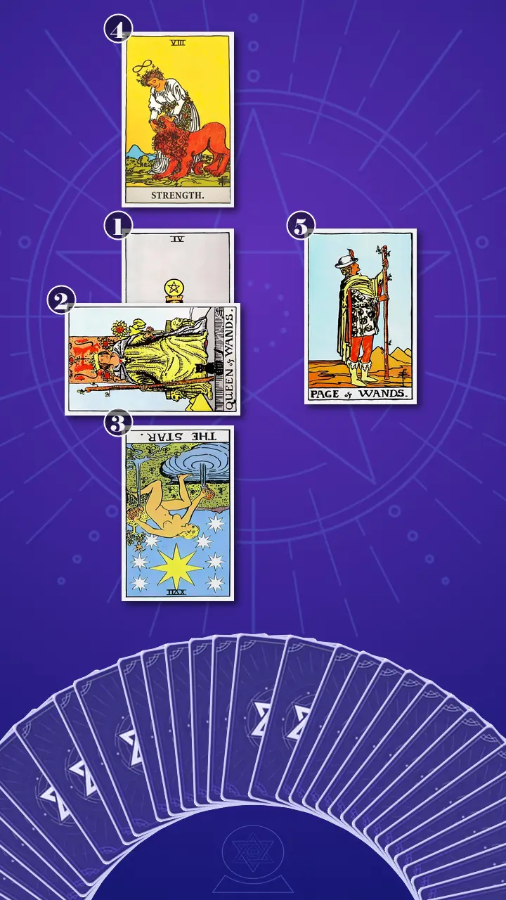 Tarot Card Spread:Five-Card Cross · Context Edition