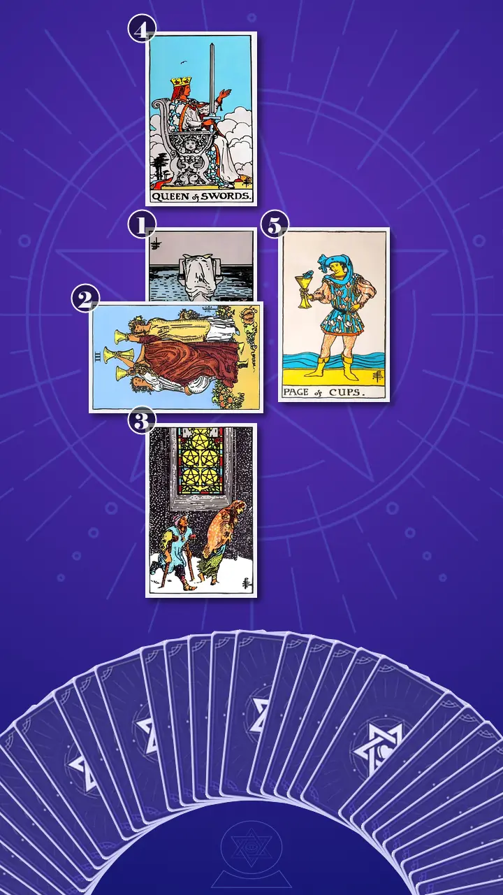 Tarot Card Spread:Five-Card Cross · Context Edition