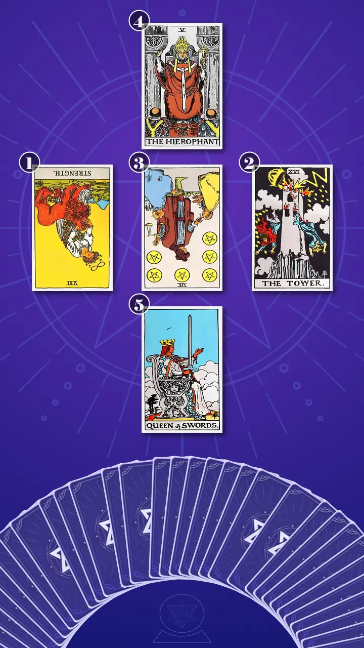 Tarot Card Spread:Relationship Spread · Context Edition Tarot Card Spread:Relationship Spread · Context Edition