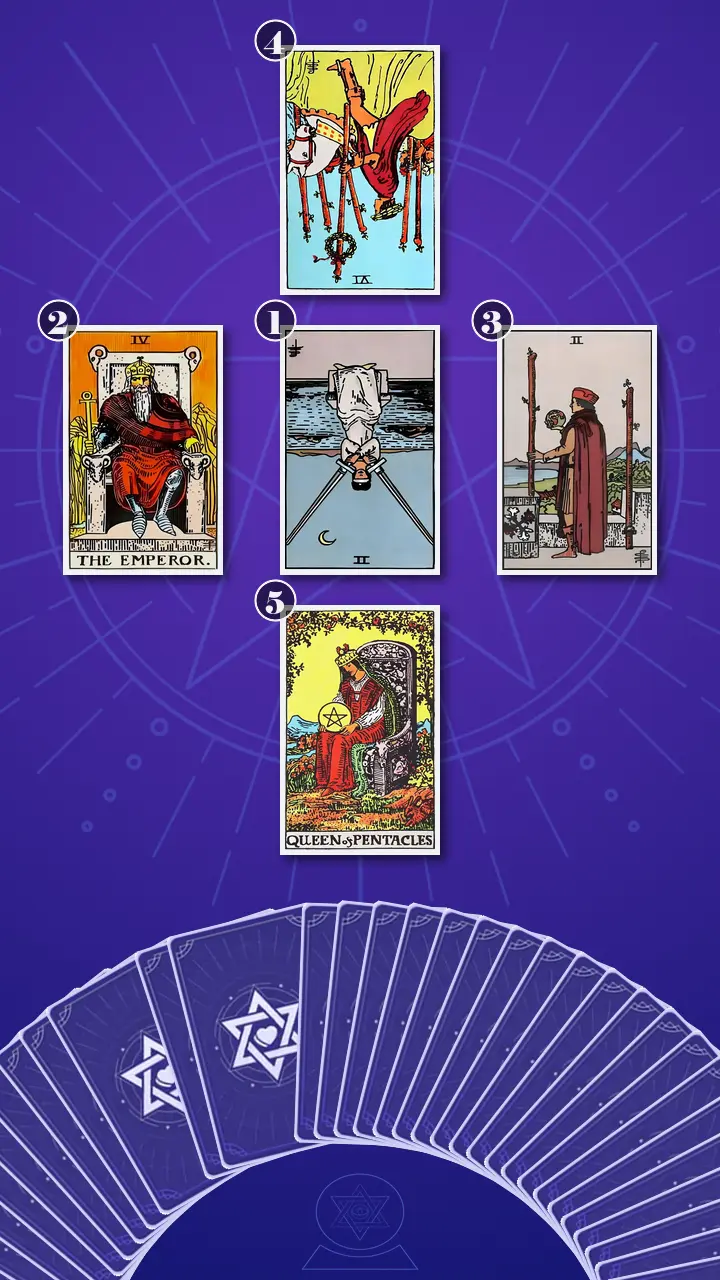 Tarot Card Spread:Decision Cross · Context Edition