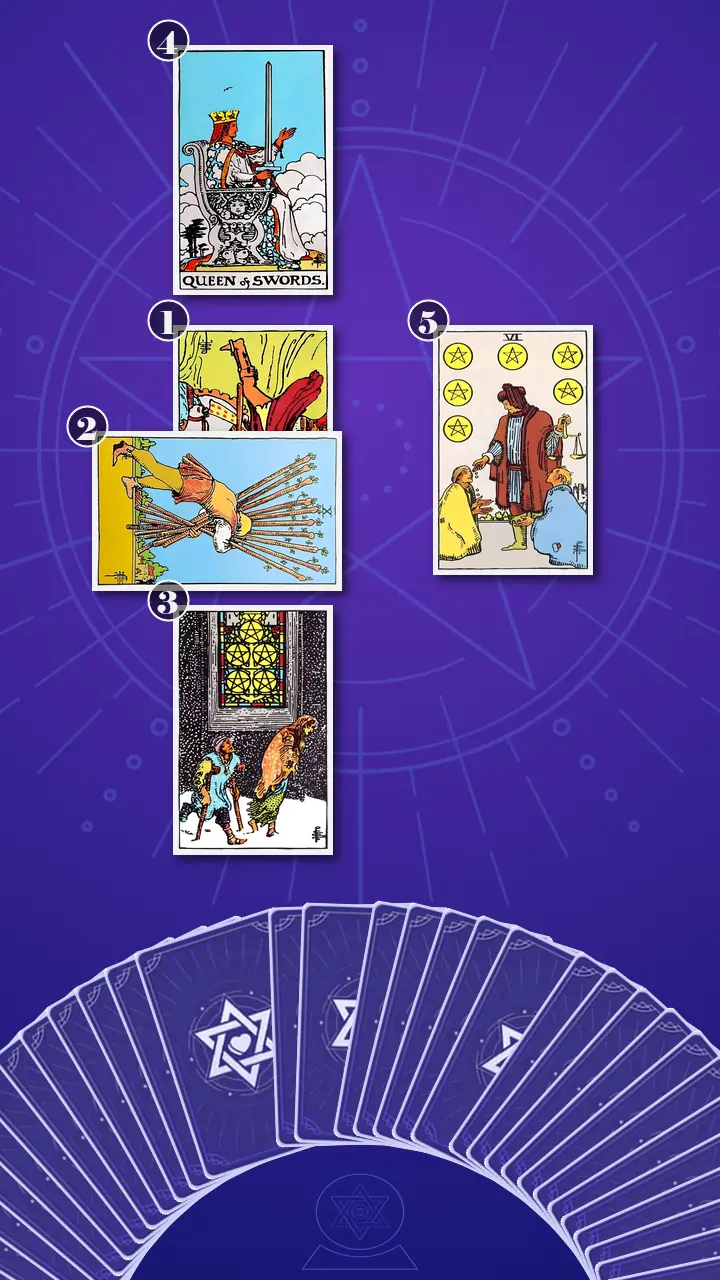 Tarot Card Spread:Five-Card Cross