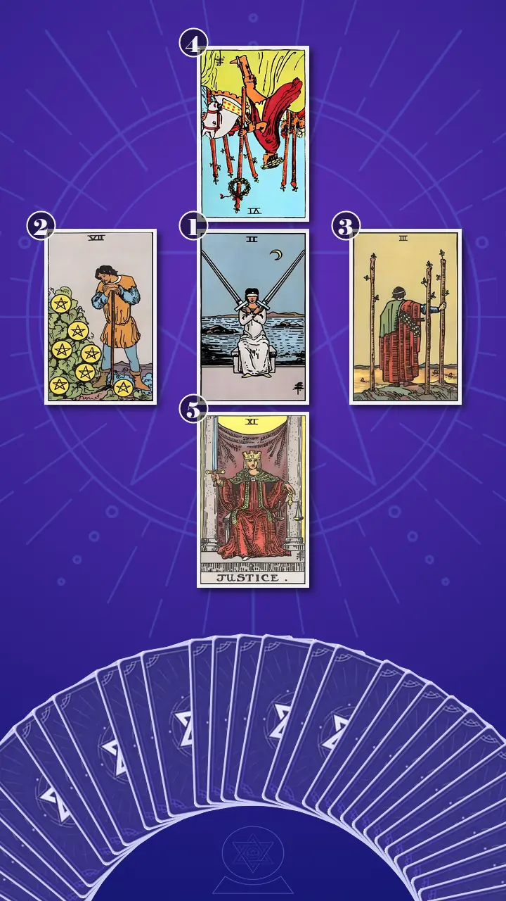 Tarot Card Spread:Decision Cross