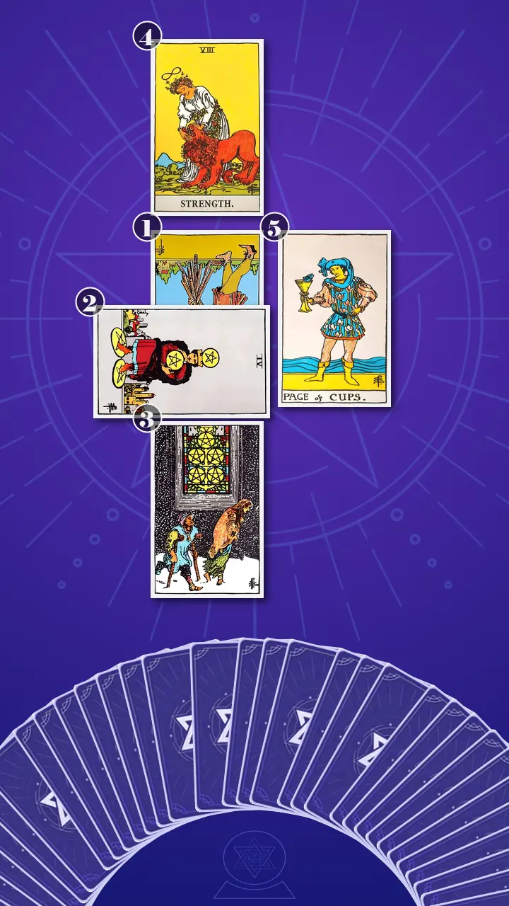 Tarot Card Spread:Five-Card Cross · Context Edition Tarot Card Spread:Five-Card Cross · Context Edition