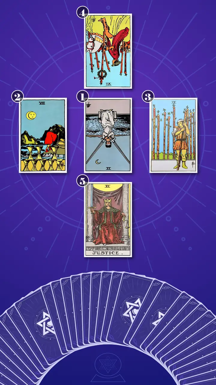 Tarot Card Spread:Decision Cross Tarot Card Spread:Decision Cross