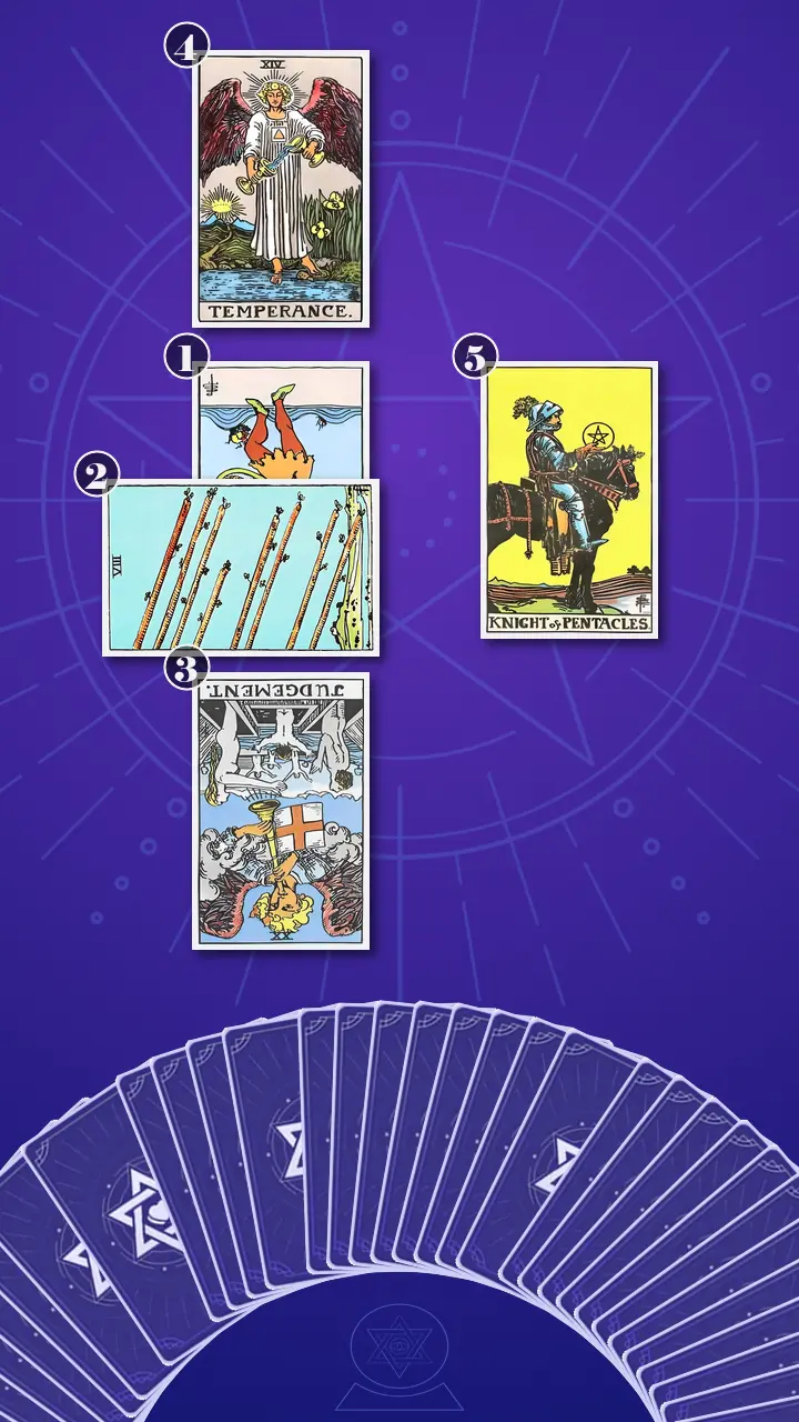 Tarot Card Spread:Five-Card Cross · Context Edition