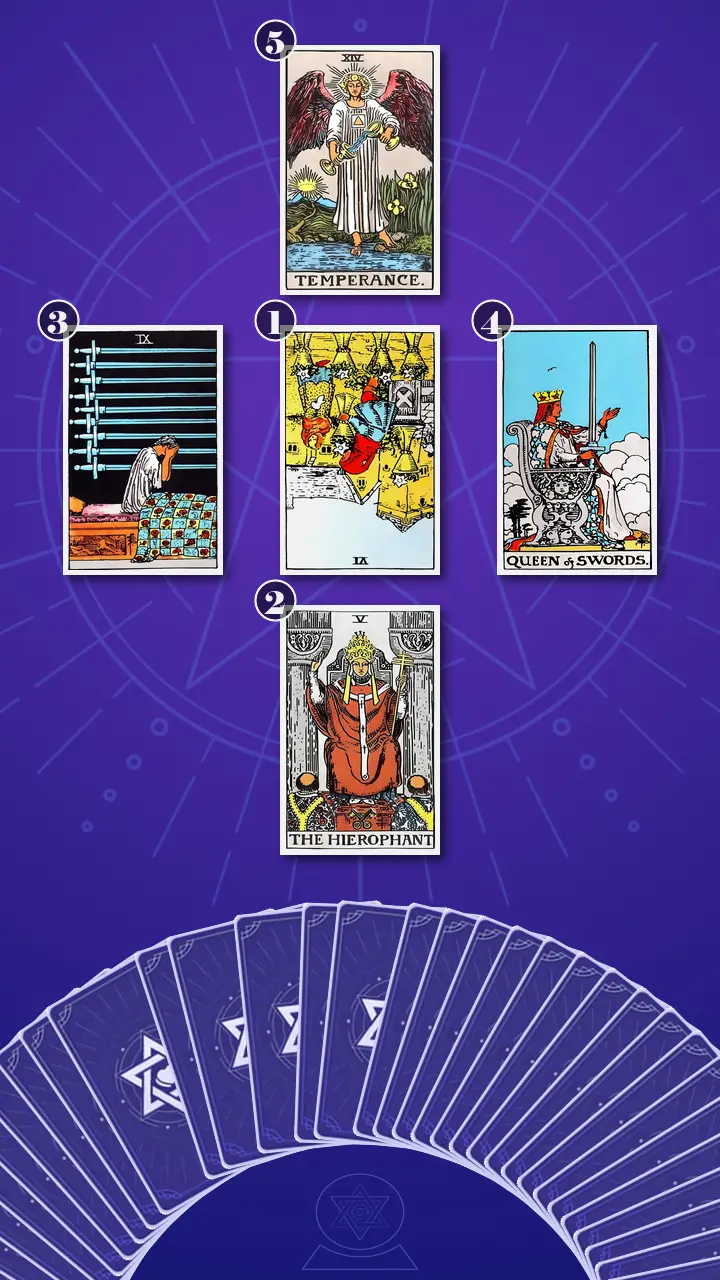 Tarot Card Spread:The Shadow Spread Tarot Card Spread:The Shadow Spread