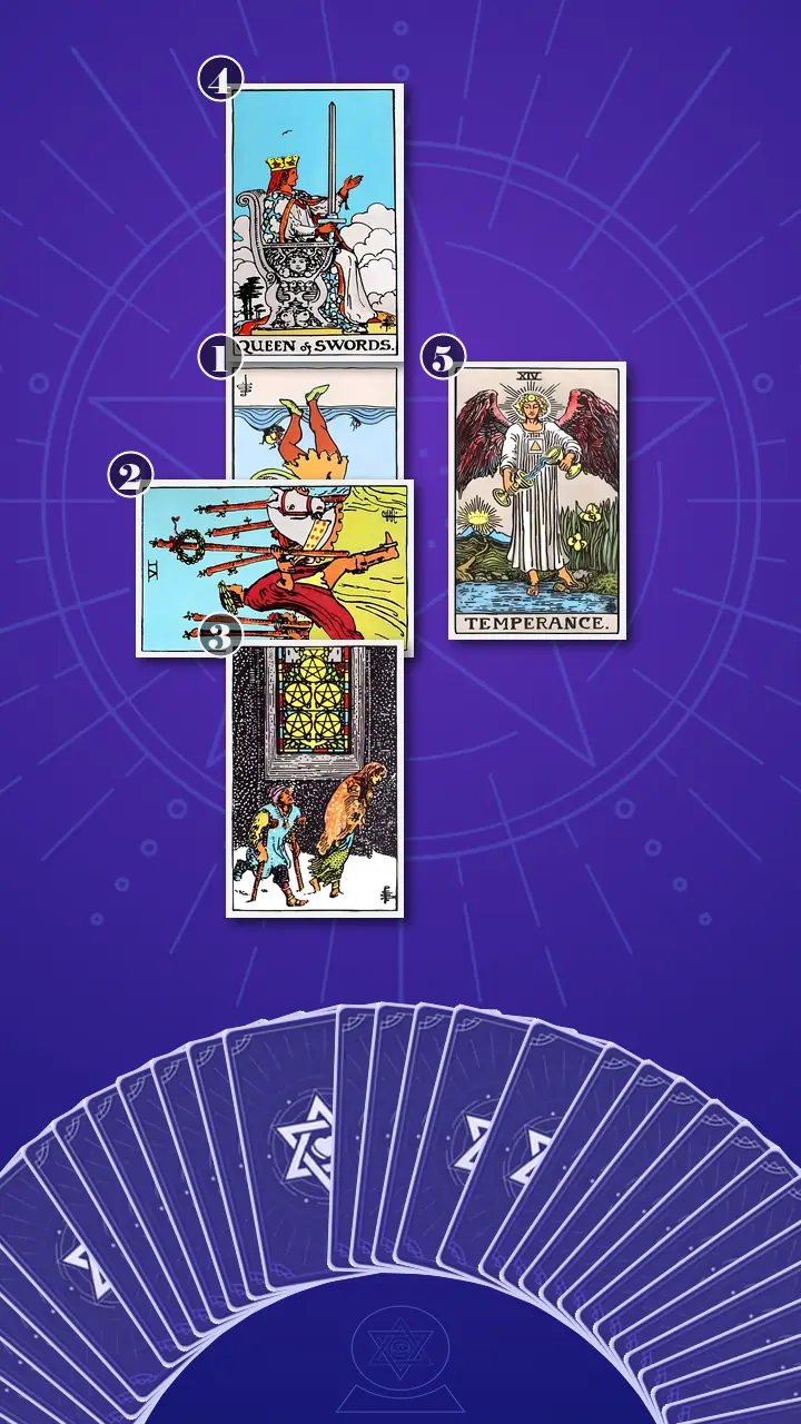 Tarot Card Spread:Five-Card Cross Tarot Card Spread:Five-Card Cross