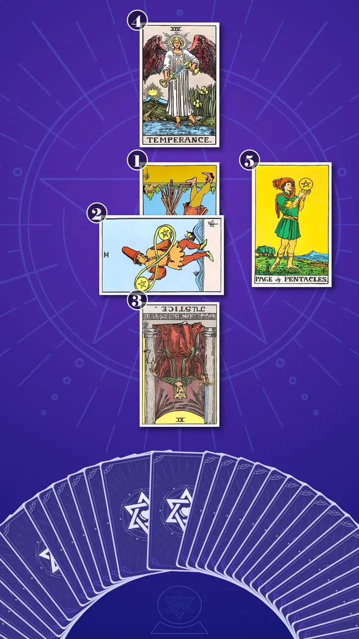 Tarot Card Spread:Five-Card Cross · Context Edition Tarot Card Spread:Five-Card Cross · Context Edition