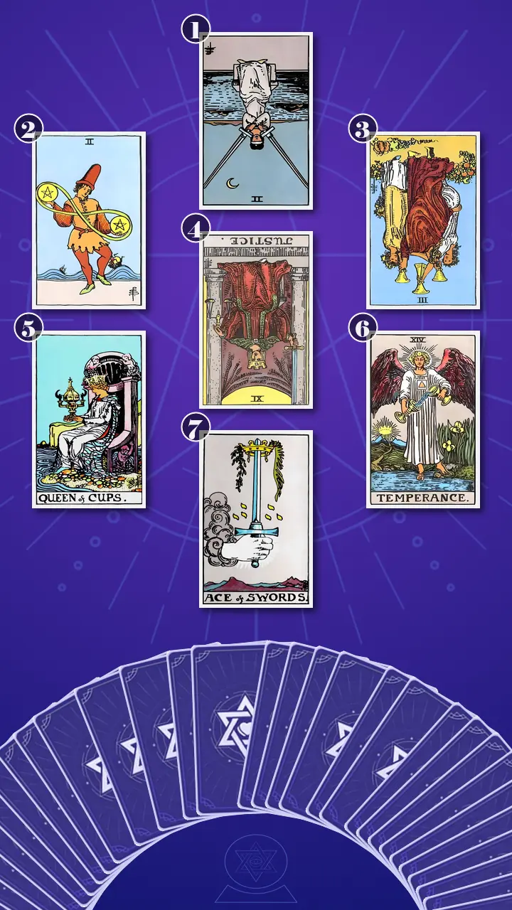 Tarot Card Spread:Energy Diagnostic Map · Context Edition Tarot Card Spread:Energy Diagnostic Map · Context Edition