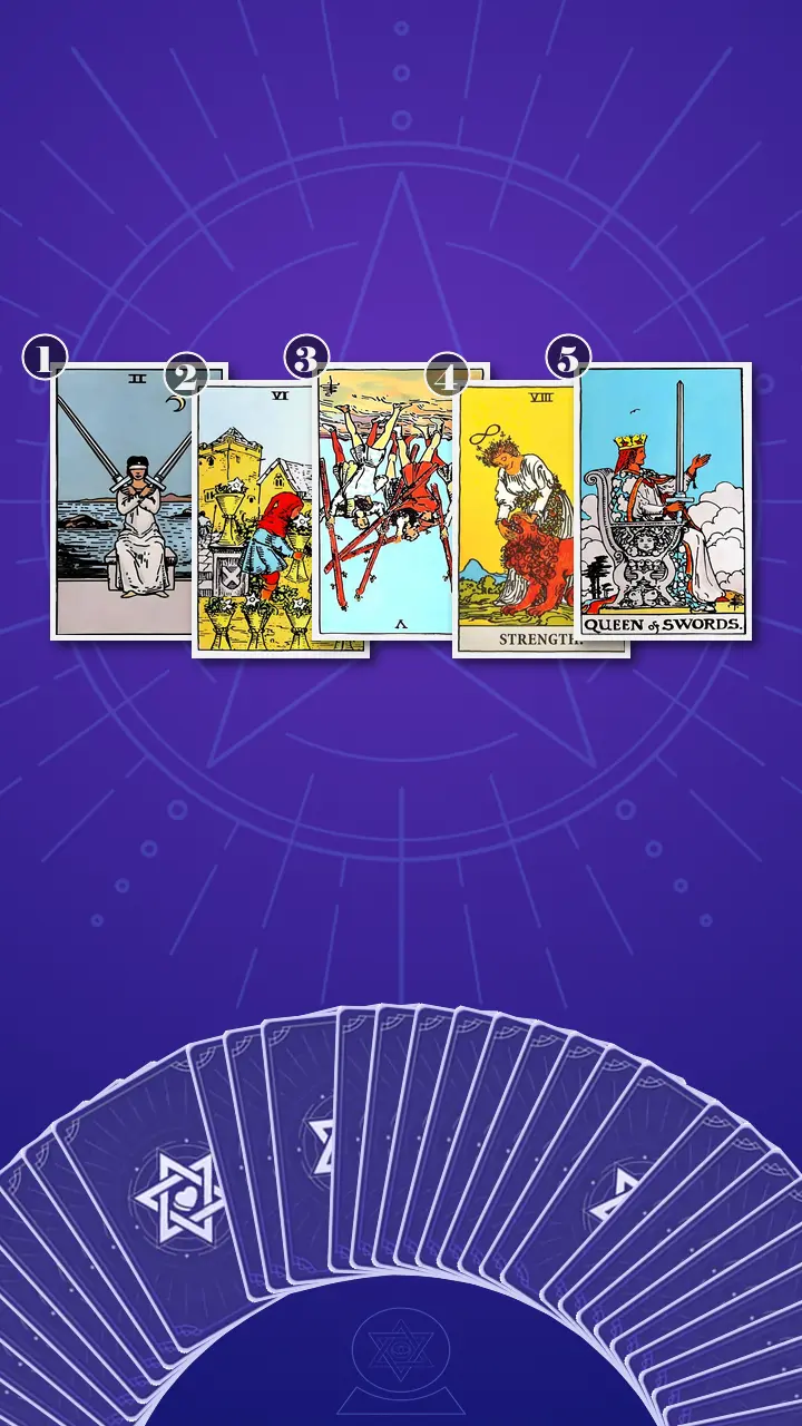 Tarot Card Spread:Relationship Spread · Context Edition Tarot Card Spread:Relationship Spread · Context Edition