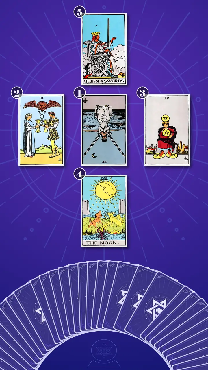 Tarot Card Spread:Decision Cross · Context Edition Tarot Card Spread:Decision Cross · Context Edition