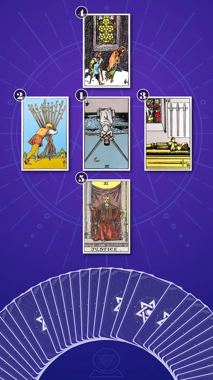 Tarot Card Spread:Decision Cross · Context Edition Tarot Card Spread:Decision Cross · Context Edition