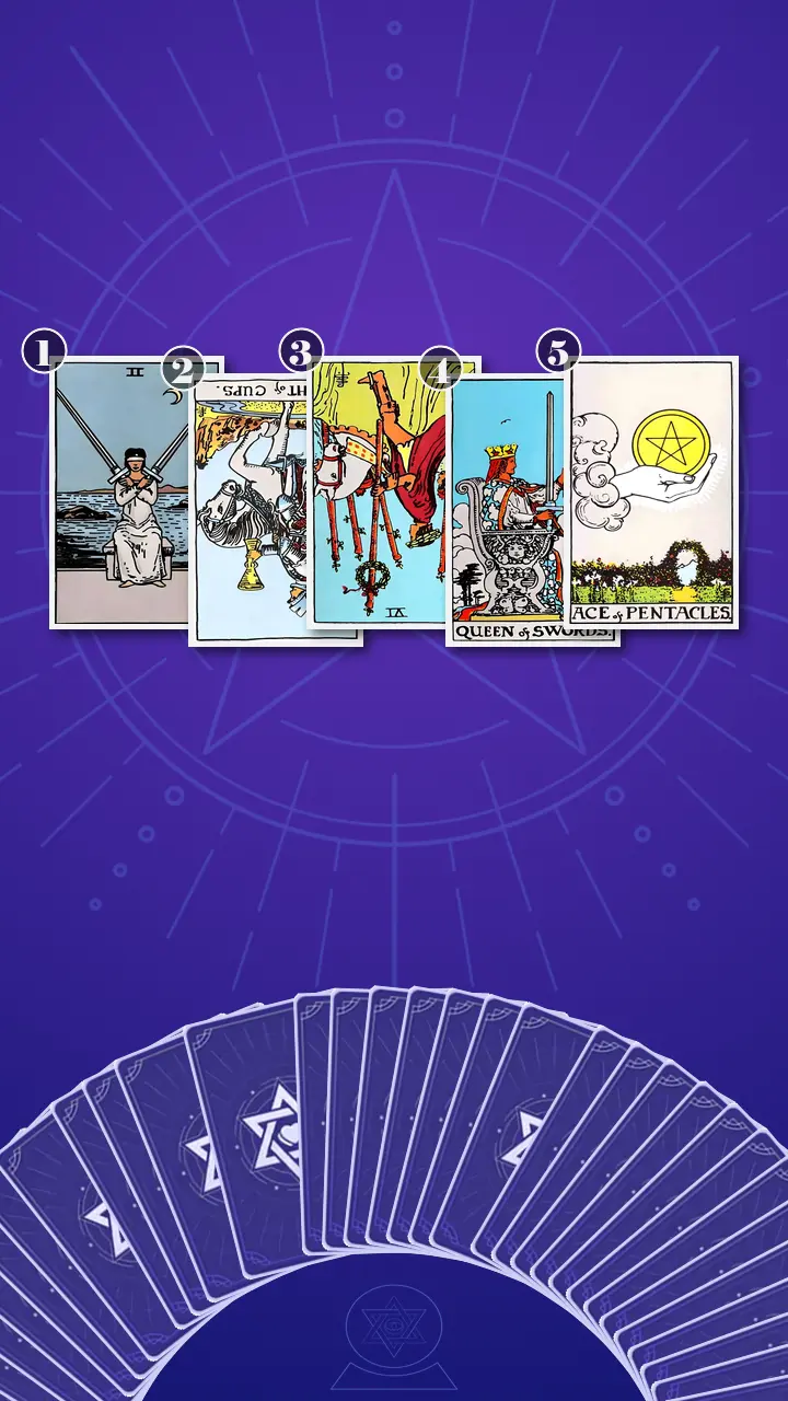 Tarot Card Spread:Relationship Spread · Context Edition Tarot Card Spread:Relationship Spread · Context Edition