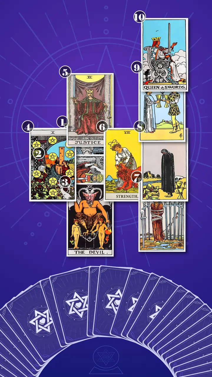 Tarot Card Spread:Celtic Cross · Context Edition