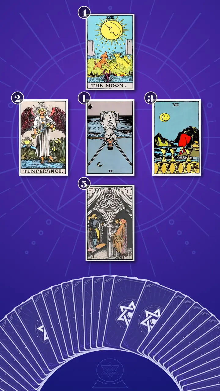 Tarot Card Spread:Decision Cross · Context Edition