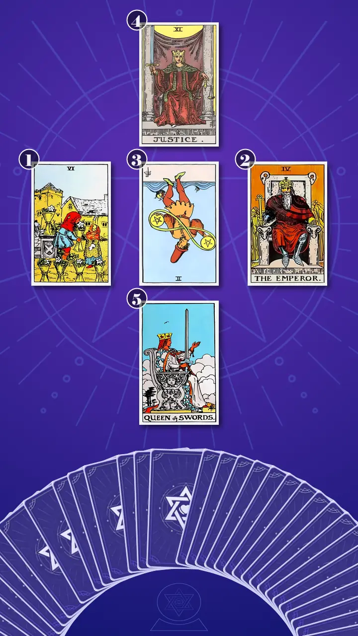 Tarot Card Spread:Relationship Spread · Context Edition Tarot Card Spread:Relationship Spread · Context Edition