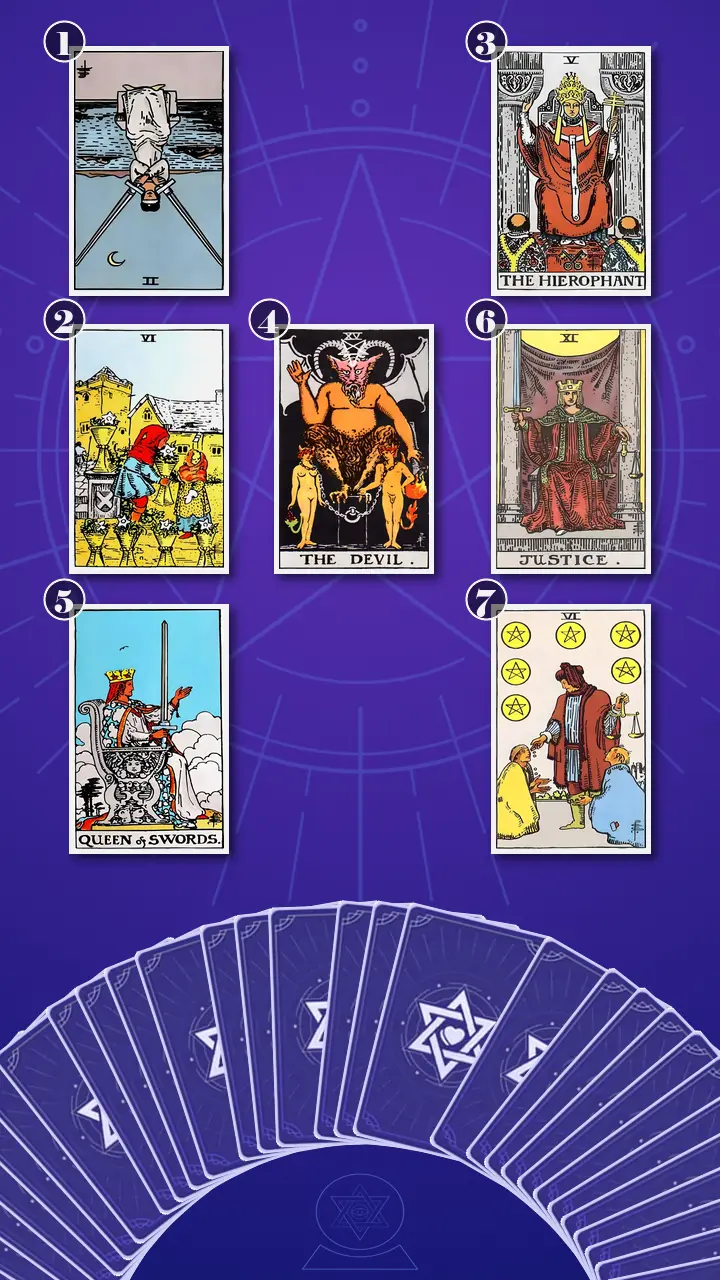 Tarot Card Spread:Energy Diagnostic Map (7) · Context Edition