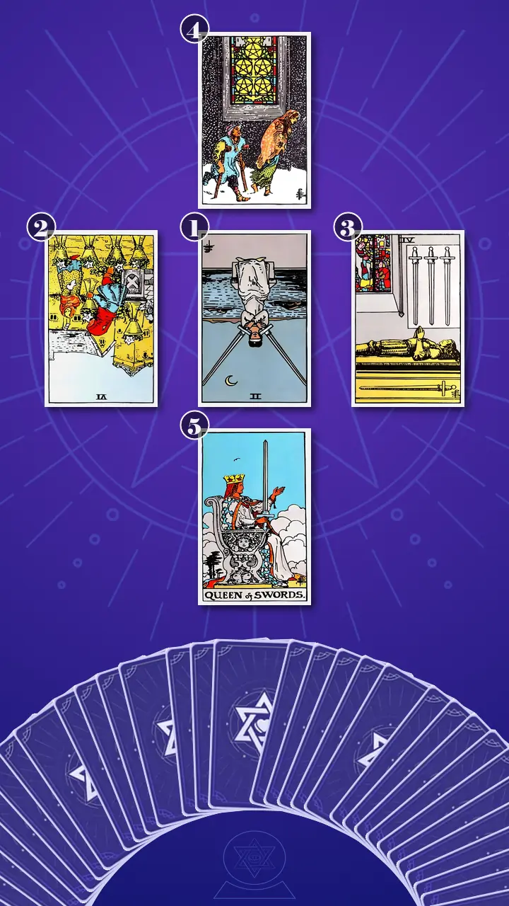 Tarot Card Spread:Decision Cross · Context Edition
