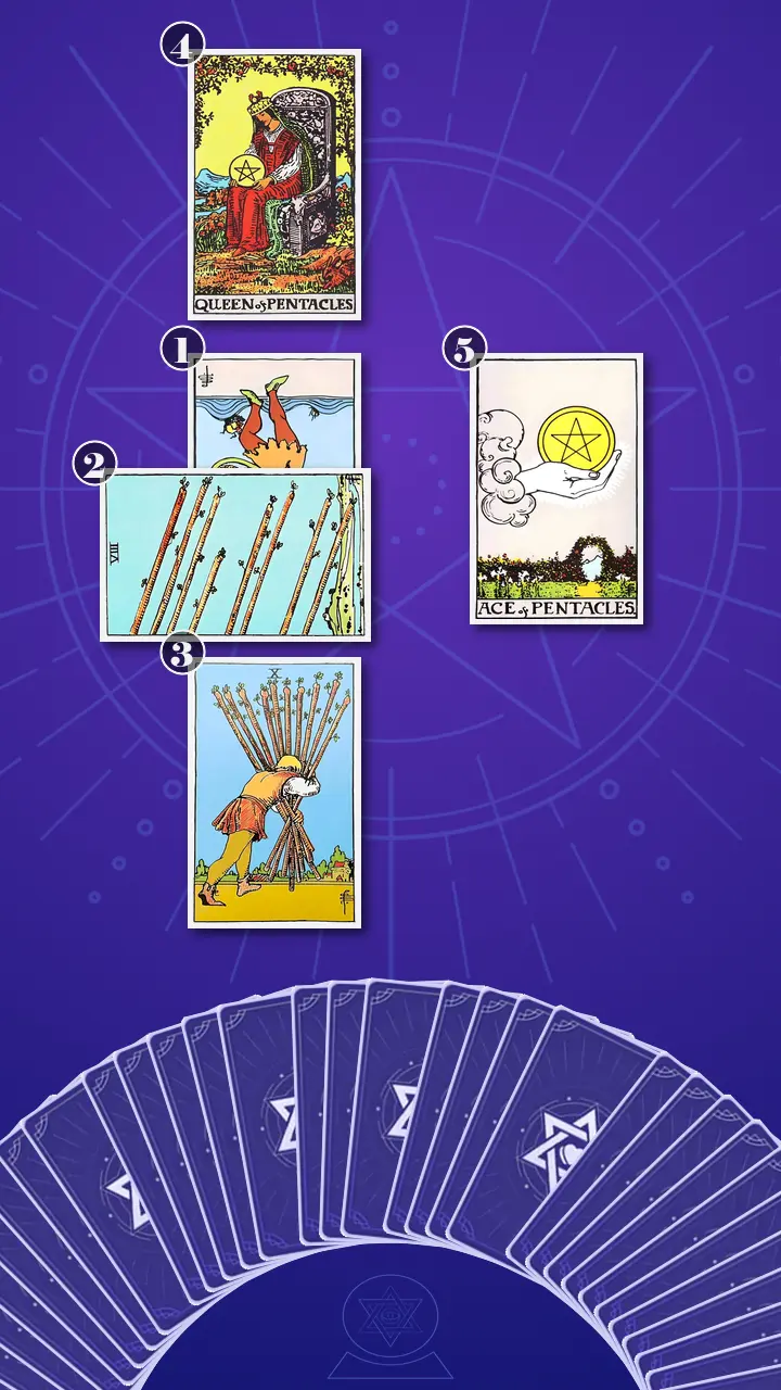 Tarot Card Spread:Five-Card Cross Tarot Card Spread:Five-Card Cross