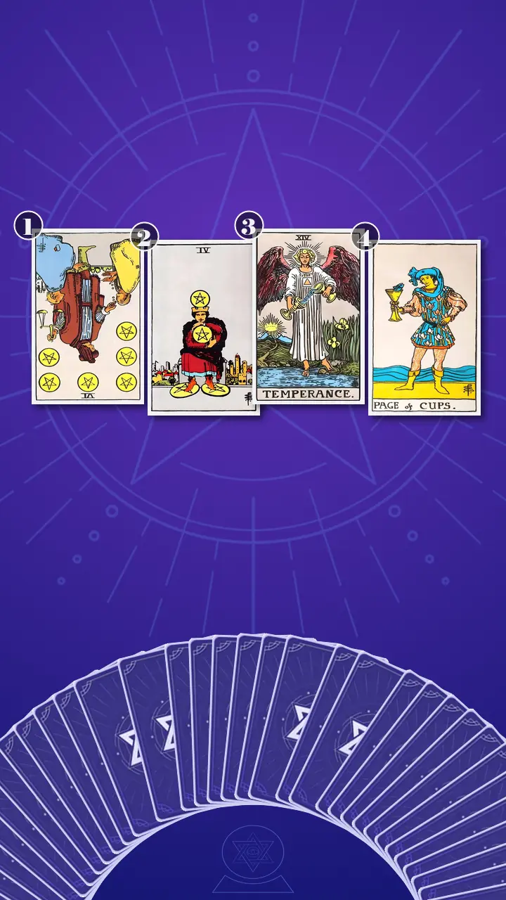 Tarot Card Spread:The Inner Compass Tarot Card Spread:The Inner Compass