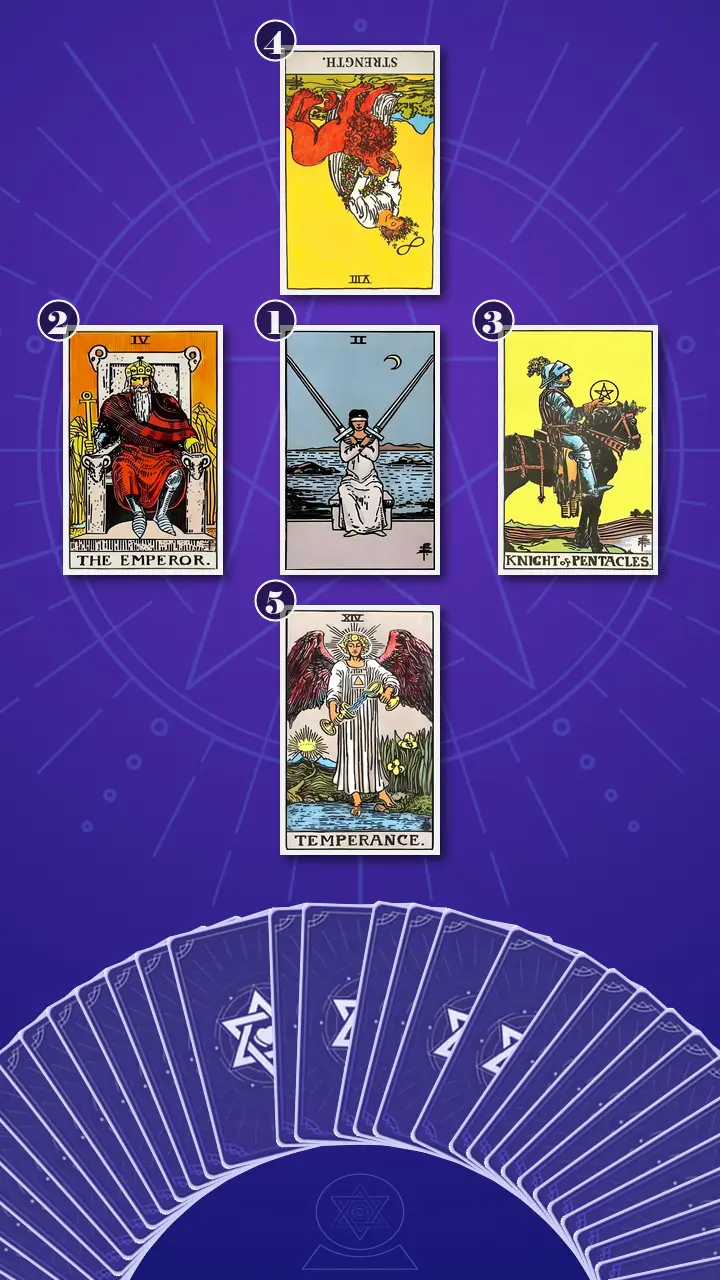 Tarot Card Spread:Decision Cross · Context Edition Tarot Card Spread:Decision Cross · Context Edition