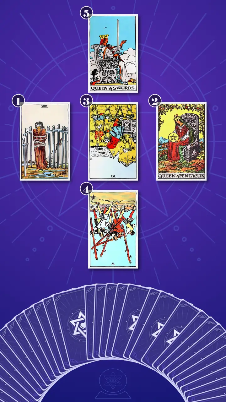 Tarot Card Spread:Relationship Spread · Context Edition Tarot Card Spread:Relationship Spread · Context Edition