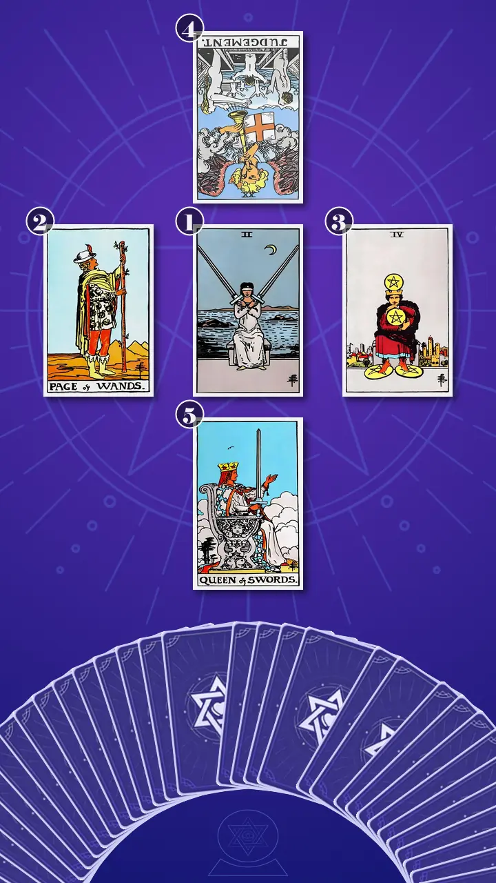 Tarot Card Spread:Decision Cross · Context Edition Tarot Card Spread:Decision Cross · Context Edition