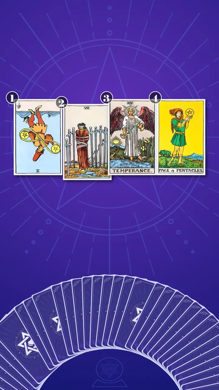 Tarot Card Spread:Situation-Obstacle-Advice-Outcome Tarot Card Spread:Situation-Obstacle-Advice-Outcome