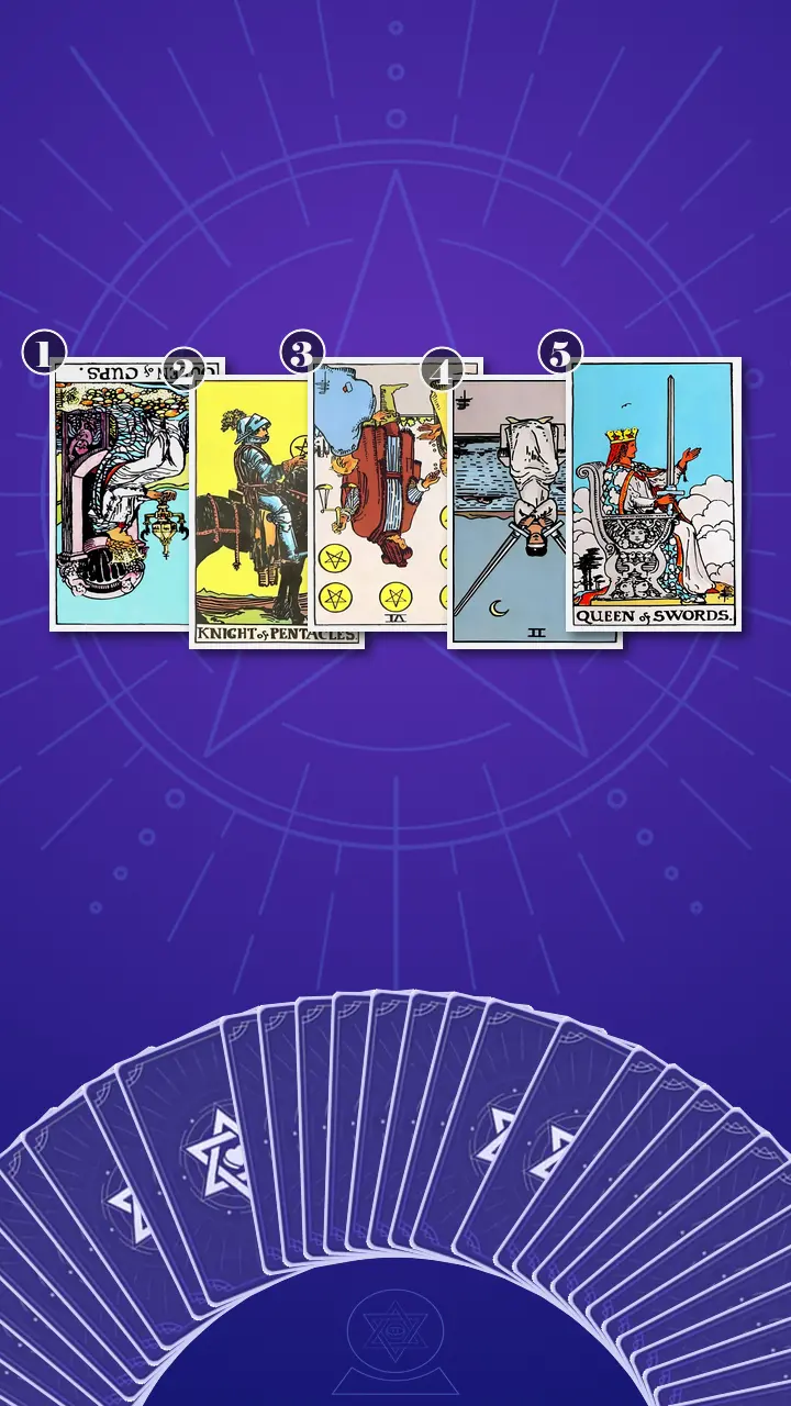 Tarot Card Spread:Relationship Spread Tarot Card Spread:Relationship Spread