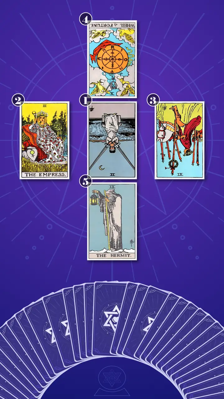 Tarot Card Spread:Decision Cross · Context Edition