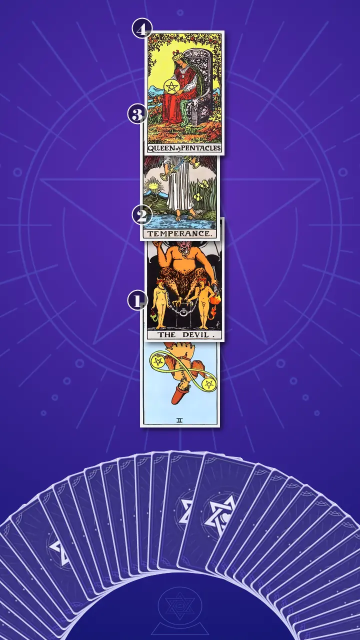 Tarot Card Spread:Four-Layer Insight Ladder Tarot Card Spread:Four-Layer Insight Ladder