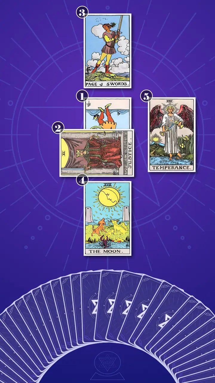 Tarot Card Spread:Five-Card Cross Tarot Card Spread:Five-Card Cross