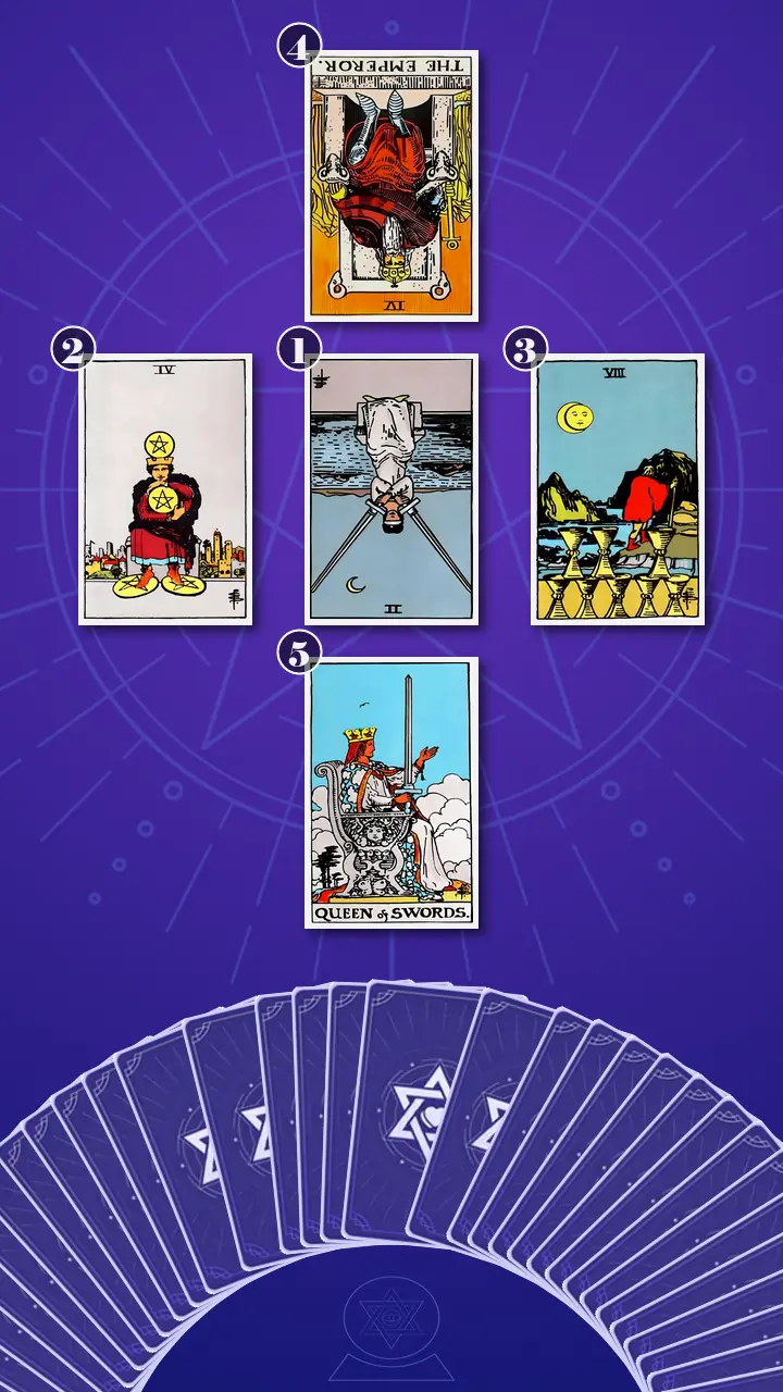 Tarot Card Spread:Decision Cross · Context Edition Tarot Card Spread:Decision Cross · Context Edition