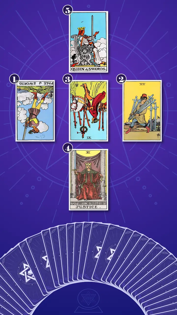 Tarot Card Spread:Relationship Spread · Context Edition Tarot Card Spread:Relationship Spread · Context Edition